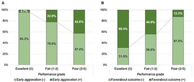 TAB-TICI Score: Successful Recanalization Score After Endovascular Thrombectomy in Acute Stroke